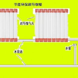 新一代纳米无水超导暖气设备